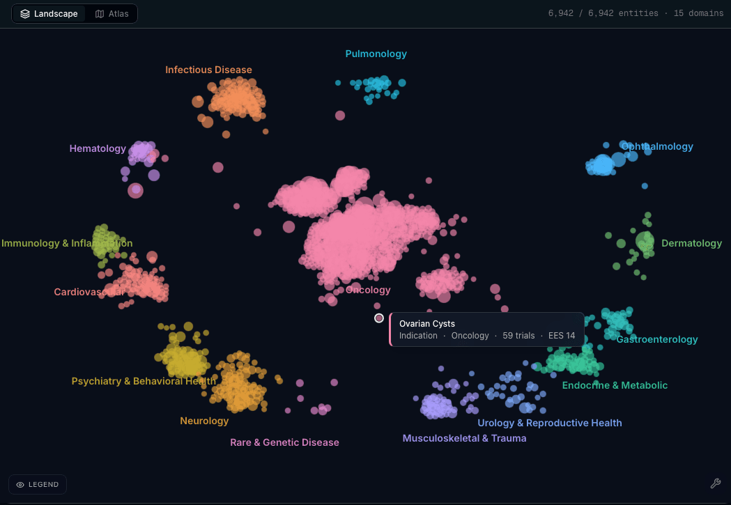 BioBriefcase landscape view — programs and trials positioned by relation